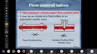 Flow control Valves [upl. by Ebenezer]