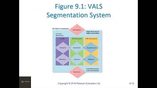 Marketing Management Kotler amp Keller  Chapter 9 [upl. by Cl446]