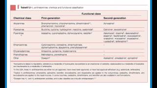 Histamine and Antihistamines Anvari [upl. by Eirdua]