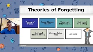 Theories of Forgetting  Education Psychology  Sir Ian [upl. by Carmelo516]