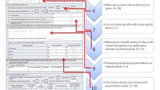 Jak wypełnić deklarację  informacja dla mieszkańca [upl. by Hegyera]