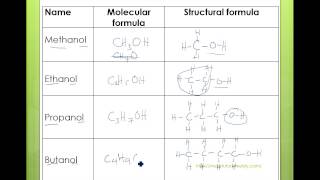 OLevels Chemistry Organic Chemistry Alcohols Part 1 [upl. by Annahs]