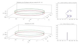 Evolution of Vortex Filament Equation for a regular Mpolygon and a circle comparison [upl. by Vadnee]