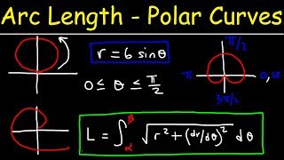 Arc Length of Polar Curves [upl. by Jillian915]