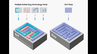 Photolithography Part5 Multiple Patterning Technology MPT [upl. by Hgielrak]