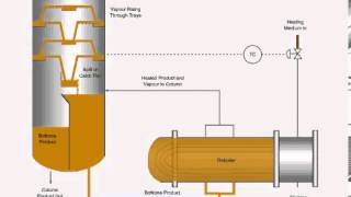 Reboiler Diagram [upl. by Sheelah485]