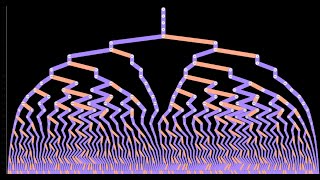 What is the Collatz Conjecture in mathematics [upl. by Mikes263]