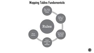 Qlik Sense  Mapping Tables Fundamentals [upl. by Nylekcaj]