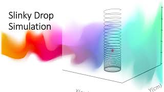 Slinky Drop Simulation [upl. by Hamrnand]