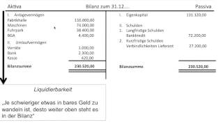 Bilanz Bilanzgliederung Gliederung Reihenfolge Struktur Grundlagen Buchführung FOS  BOS [upl. by Ayoral]