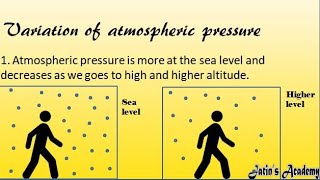 how atmospheric pressure will vary with altitude and with temperature jatinacademy [upl. by Vergil2]