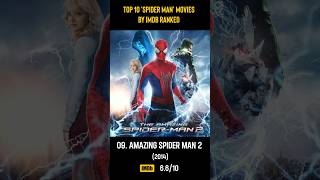 TOP 10  Spider man Movies by IMDB Ranked [upl. by Philo]