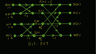 4point DFT DITFFT Numerical Example [upl. by Alisa]