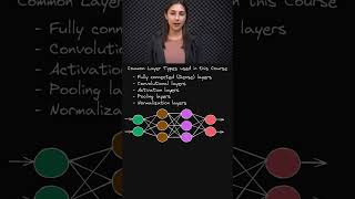 Which Are Not Layers 📚 🚫  Deep Learning amp Neural Networks 🧠🔍  Topic 043 ai [upl. by Dalury945]