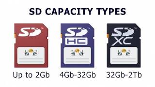 Explaining SD Cards [upl. by Emera]