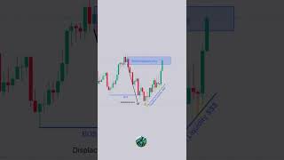 SMC Trading Setup  Liquidity Sweep shorts forex trading [upl. by Aitahs]