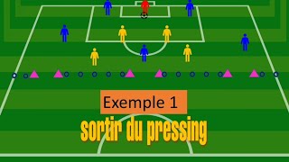 Comment sortir du pressing exercice football [upl. by Stodder260]