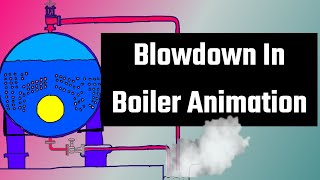 Blowdown In Boiler Animation [upl. by Christy628]