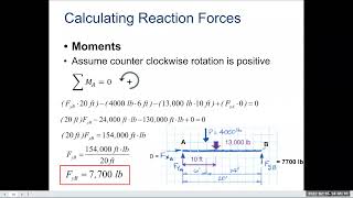 PLTW CEA 323 Beam Analysis Lesson [upl. by Nalym]