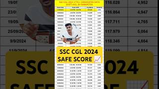 इतने Marks पर CGL 2024 Tier 1 Clear हो जाएगा। 🔥 ssc cgl cgl2024 shorts chsl mts cglmains [upl. by Mullac]