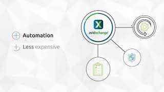 AvidXchange Overview [upl. by Smiga]