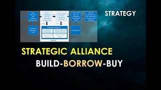 Strategic Alliance  BuildBorrowBuy Framework  Strategic management [upl. by Lattie758]