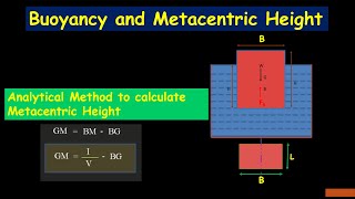 Bouyancy and Metacentric HeightFluid Mechanics [upl. by Ahsena]