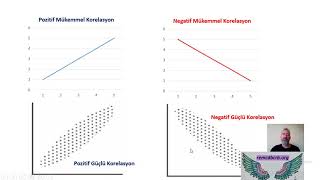 ÖD012  Korelasyon İlişki Katsayısı [upl. by Rockie498]