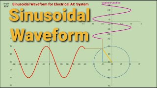 Sinusoidal Waveform Better Explained in Electrical AC System [upl. by Aneeras896]