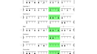 Djembe Notes [upl. by Harald]