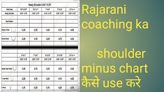 full shoulder मे से कितना Shoulder Minus करना चाहिए shoulder minus Chart कैसे use करे [upl. by Johnny61]