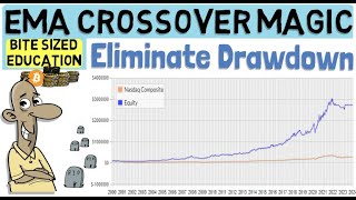 Achieve Consistent Profits Harness the Power of the 1020 EMA Crossover  Eliminate Drawdown [upl. by Heddie]