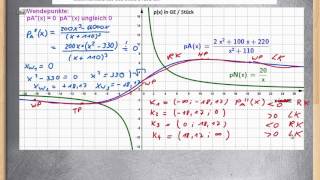 Angebotsfunktion  Wendepunkte Krümmung Wertebereich ★ Gebrochenrational [upl. by Fitts]