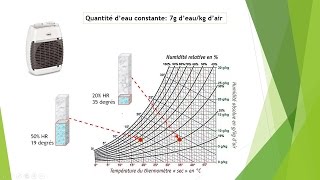 👨‍⚕️ Comprendre lhumidité en 5 minutes [upl. by Lonyer]