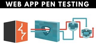 Web App Penetration Testing  3  Brute Force With Burp Suite [upl. by Eecyak]