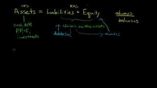 The Basic Accounting Equation [upl. by Sokim890]