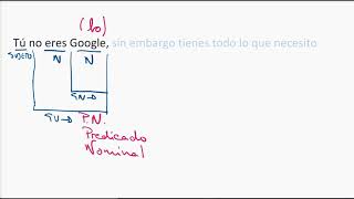 El atributo y las oraciones atributivas o copulativas [upl. by Anecusa288]