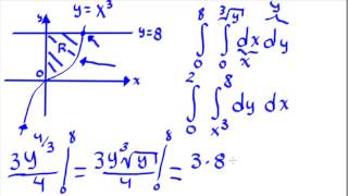 Calculando áreas mediante integrales dobles [upl. by Penrod]