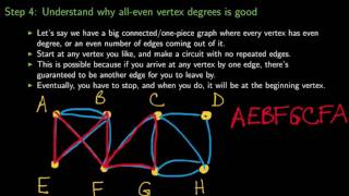 Euler Circuit Theorem Proof [upl. by Timus42]