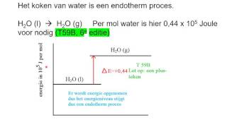 Energiediagram 1 zonder berekening [upl. by Otrebire567]