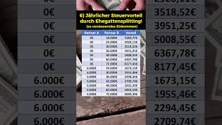 Steuervorteil durch Ehegattensplitting [upl. by Nofpets]