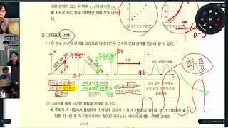 📚찐개념 중11 4단원 그래프 정비례 반비례 한 번에 끝내기 [upl. by Eiboj]