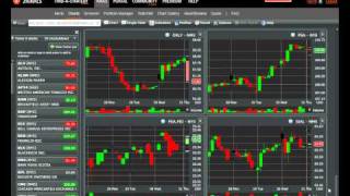 Free Stock Charts on Zignals [upl. by Chemarin]