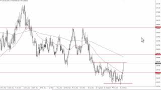 AUDUSD Forecast for November 06 2023 by FXEmpire [upl. by Dwain388]