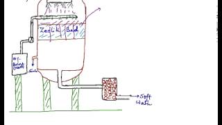 Zeolite or Permutit Process Zeolite Permutit Process [upl. by Brechtel]