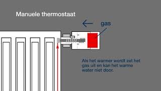 Buderus  Hoe werkt een radiatothermostaat [upl. by Raddy]