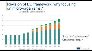 Improving knowledge skills and capacity building to ensure plant health in agricultural systems [upl. by Semaj]