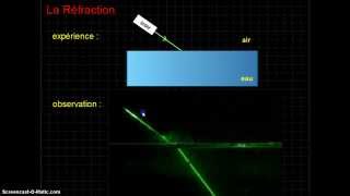 Capsule  Réfraction et Descartes [upl. by Skardol]