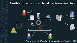 What is the Gradle Build Tool A simplified explanation [upl. by Bayard]