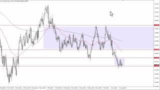 AUDUSD Forecast for August 30 2023 by FXEmpire [upl. by Llenrap]